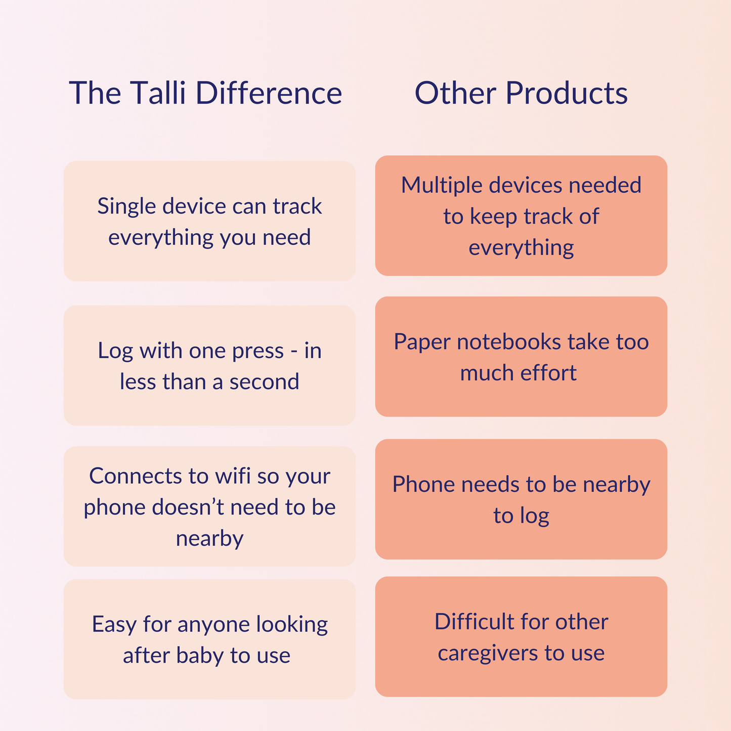 Talli Care Adult Care Tracker
