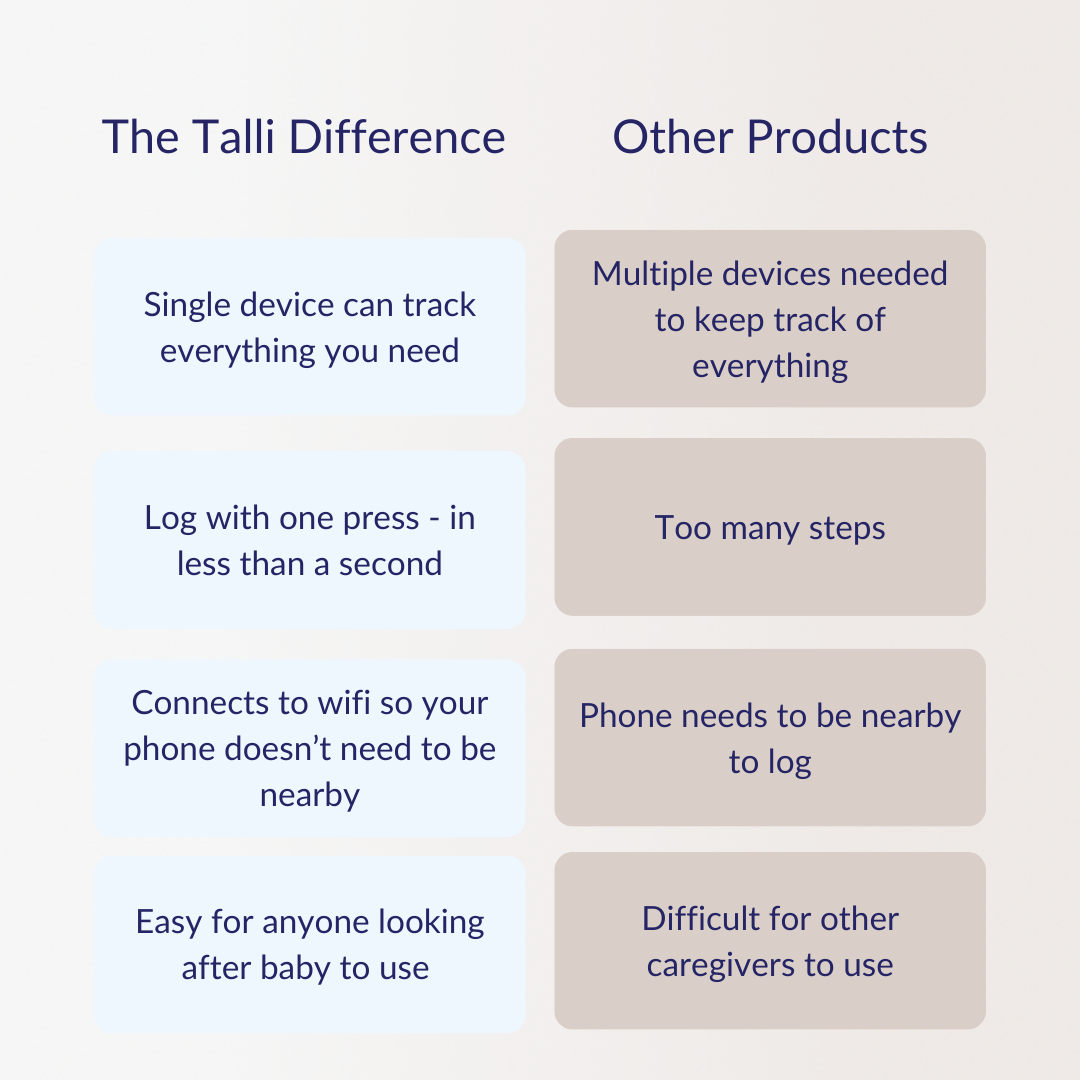 (2-pack) Talli Baby One-Touch Tracker